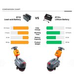 RT15 14" Battery Powered Commercial Walk-behind Floor Scrubber Machine